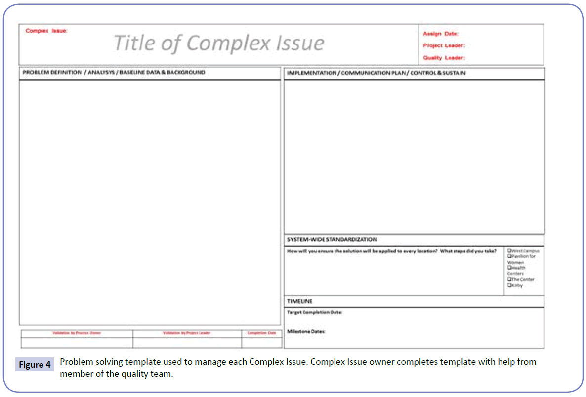 health-systems-policy-research-solving-template