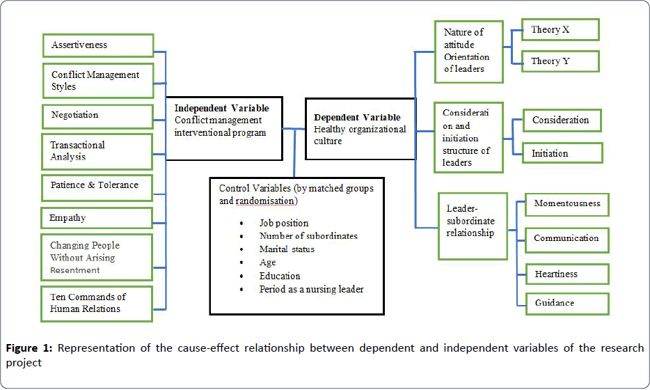 health-systems-policy-research-whole-population