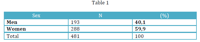 Table