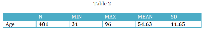 Table