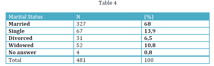 Table