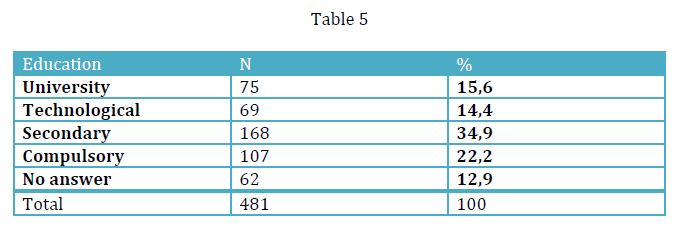 Table