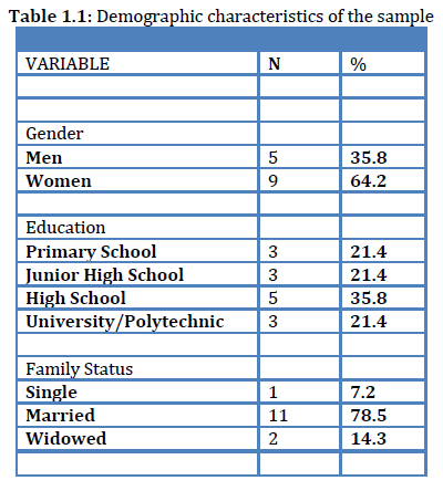 Table