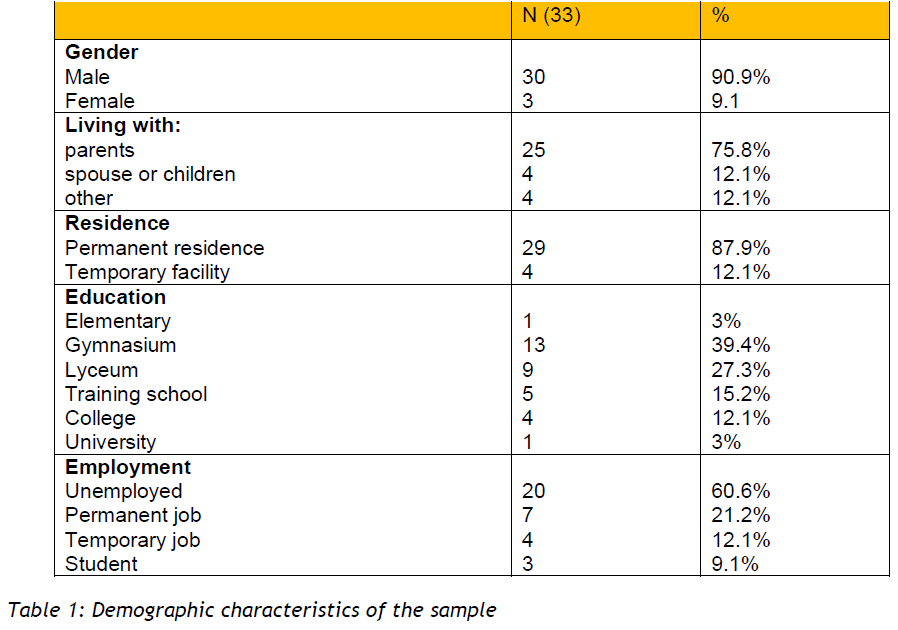 Table