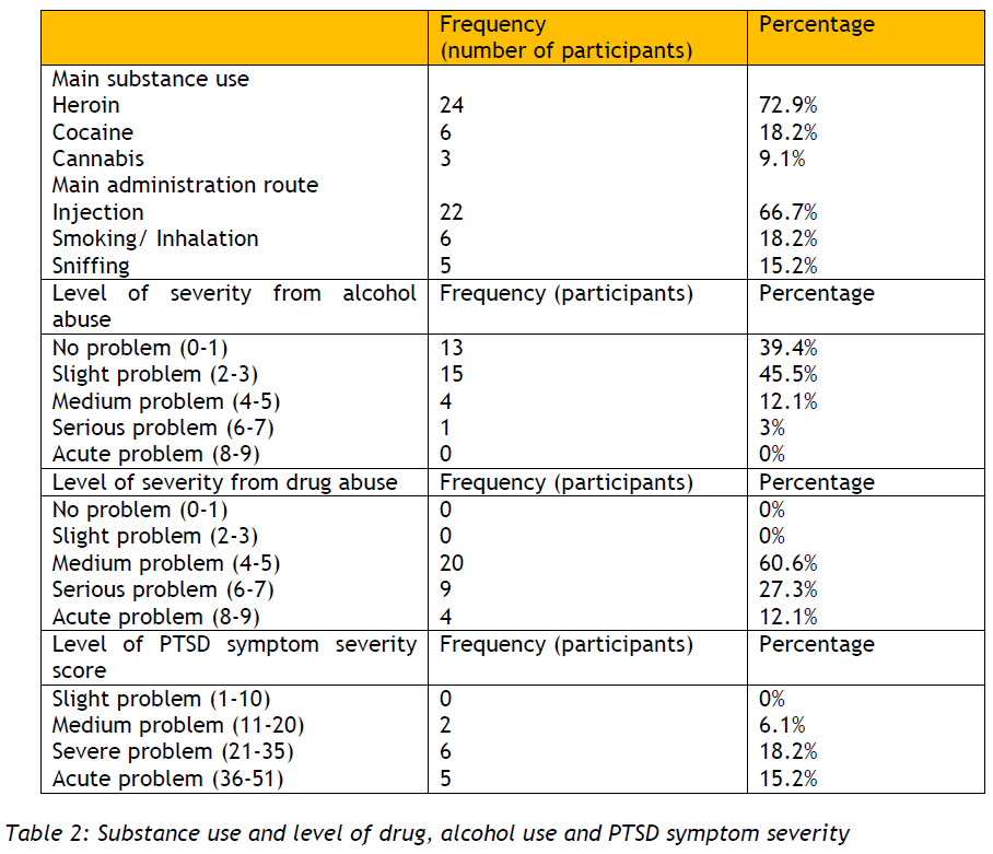 Table