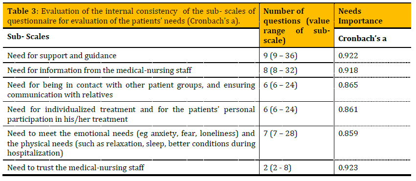 Table