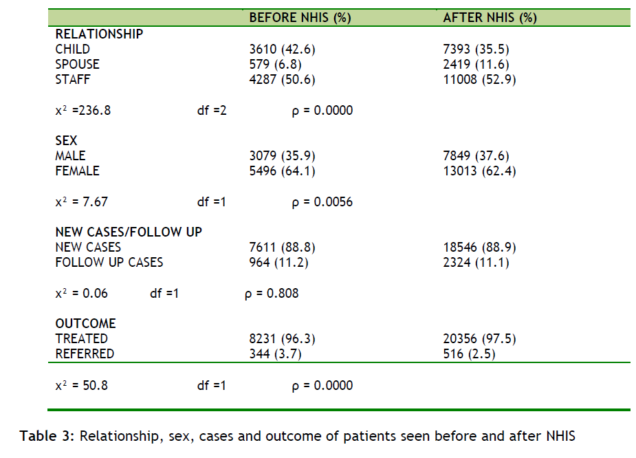 Table