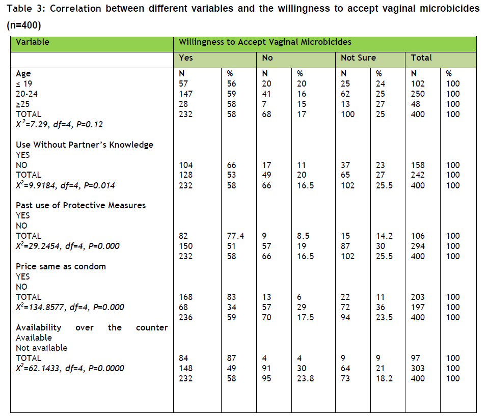 Table