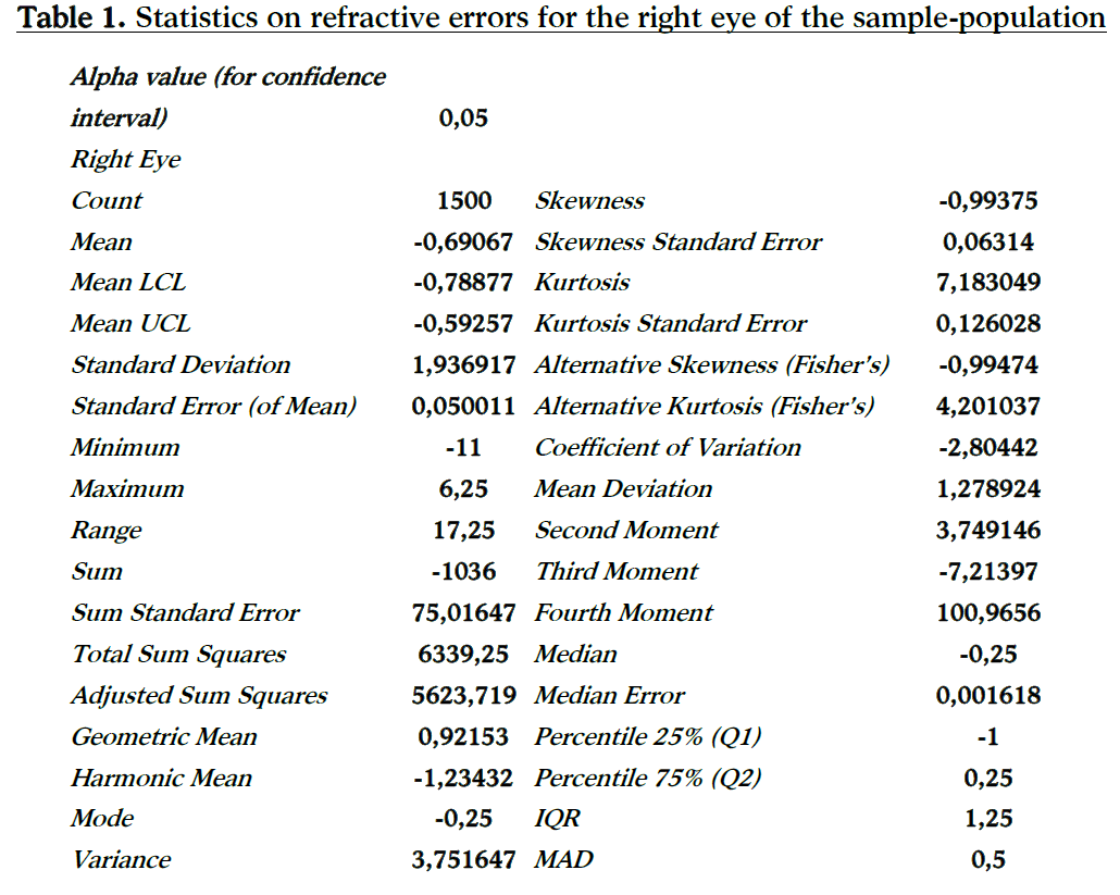 Table