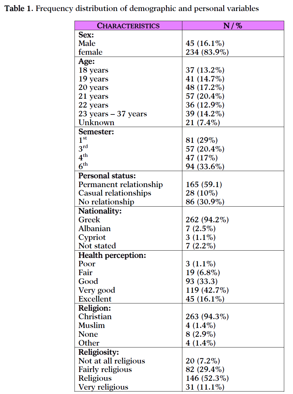 Table