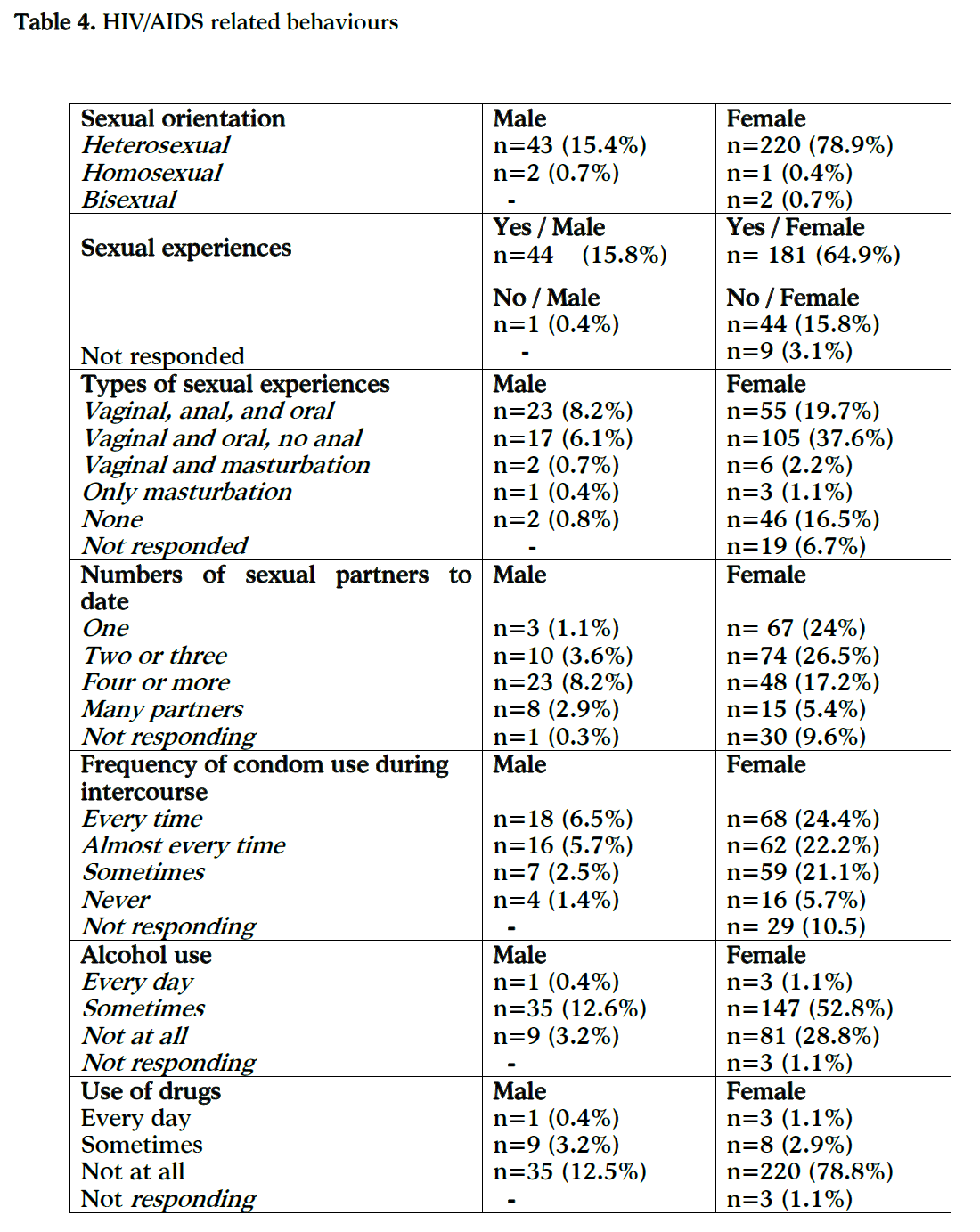 Table