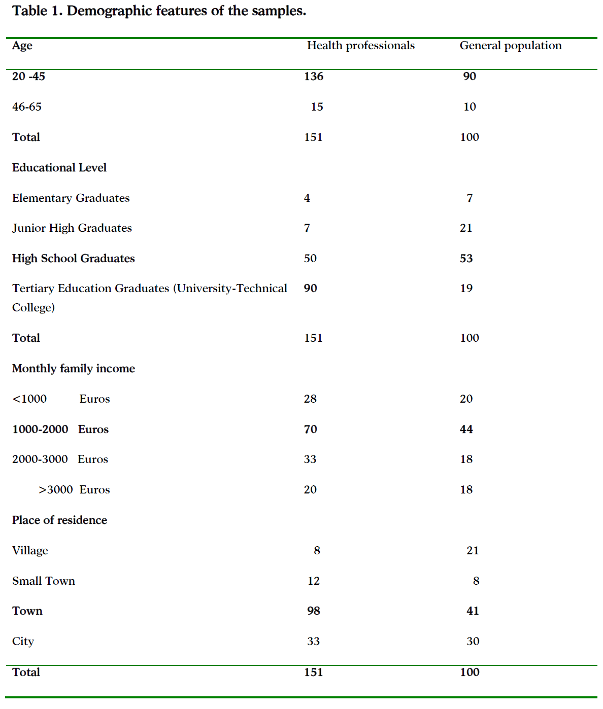 Table