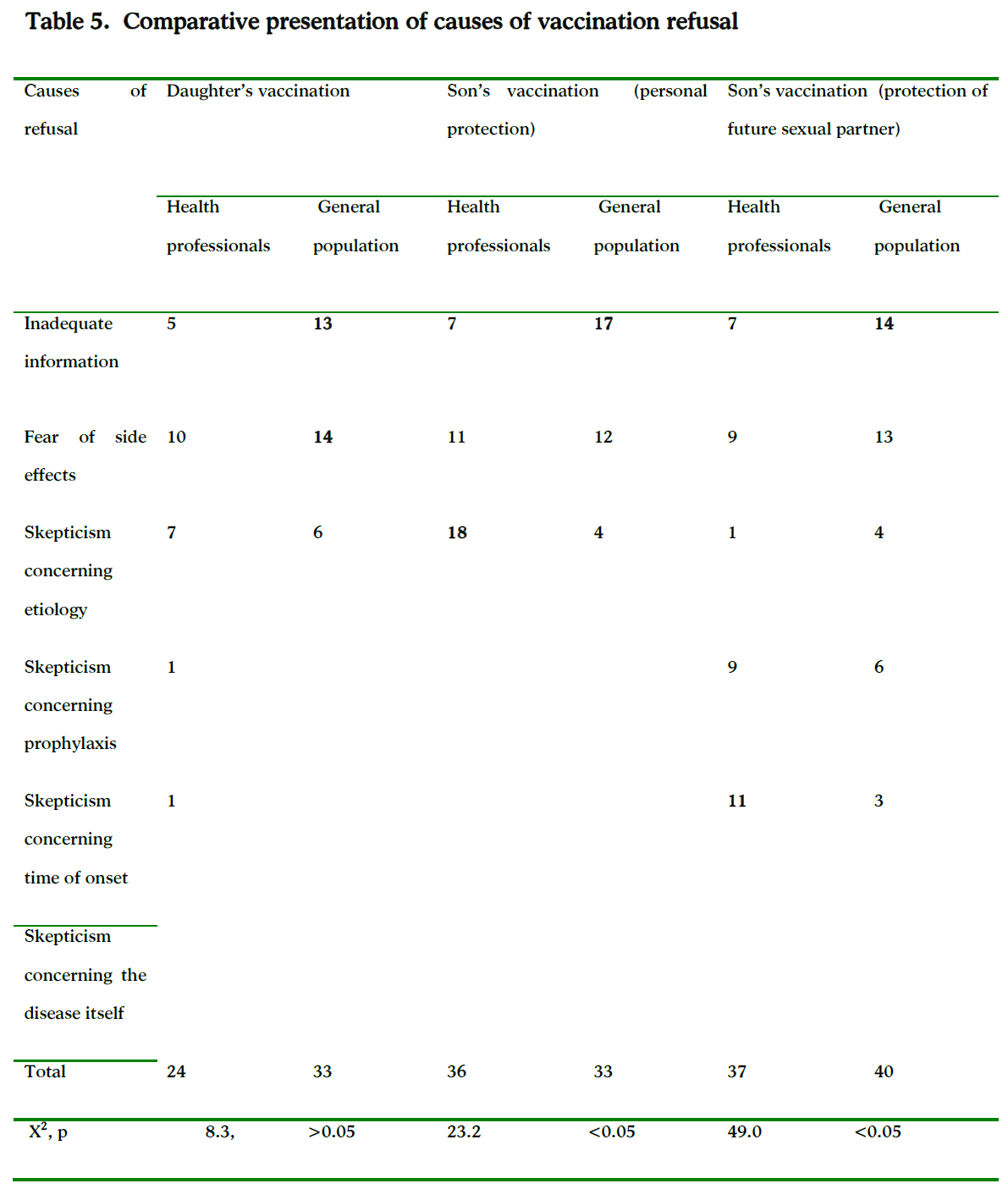 Table