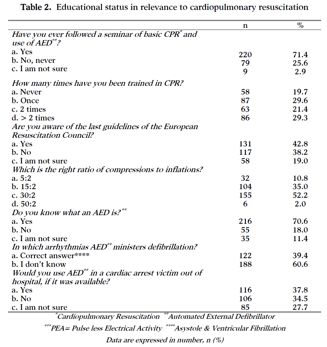 Table