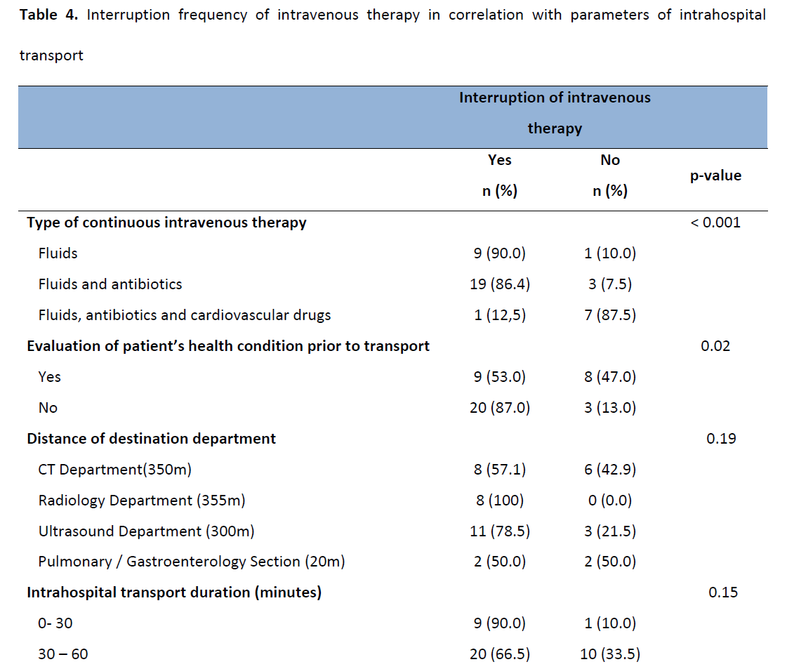 Table