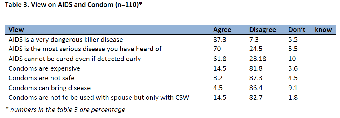 Table