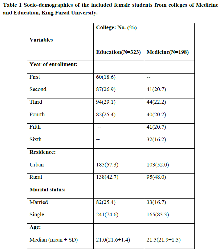 Table