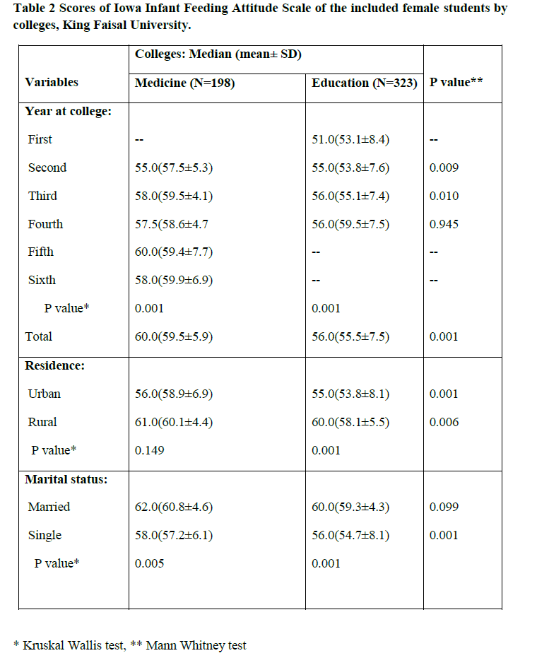 Table