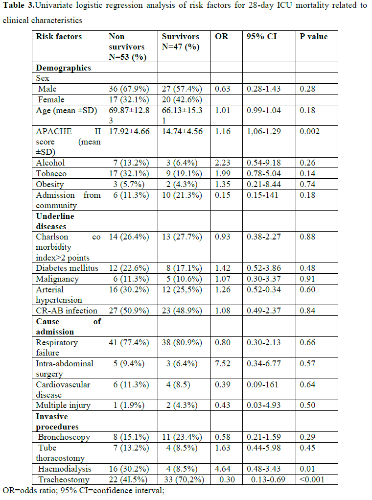 Table