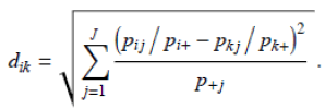 Equation