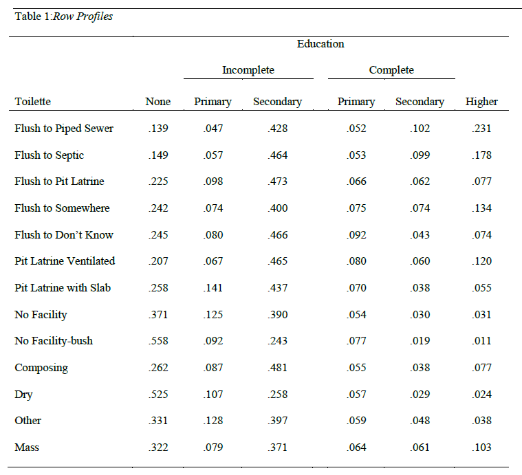 Table