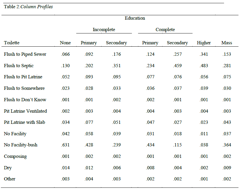 Table