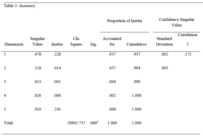 Table