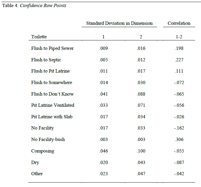 Table