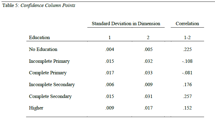 Table