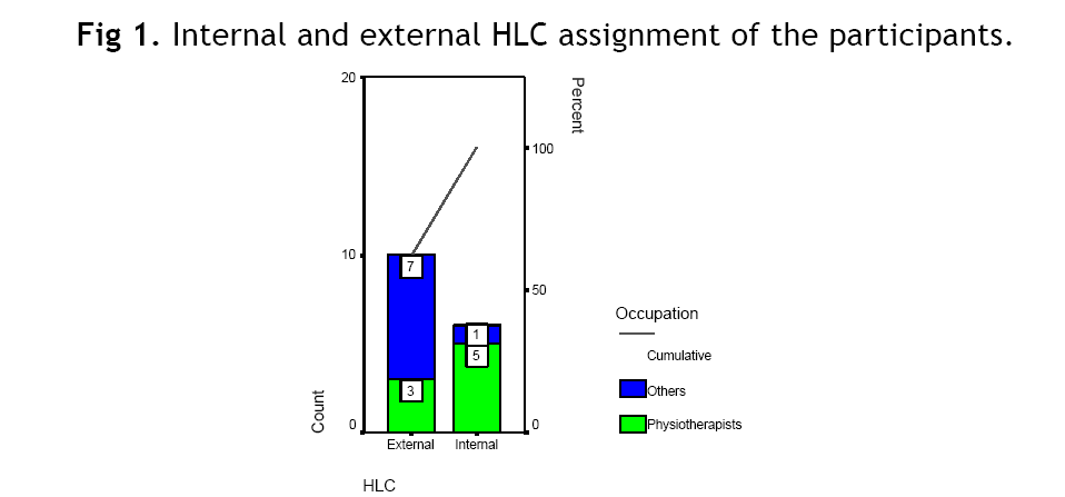 hsj-HLC-assignment-participants