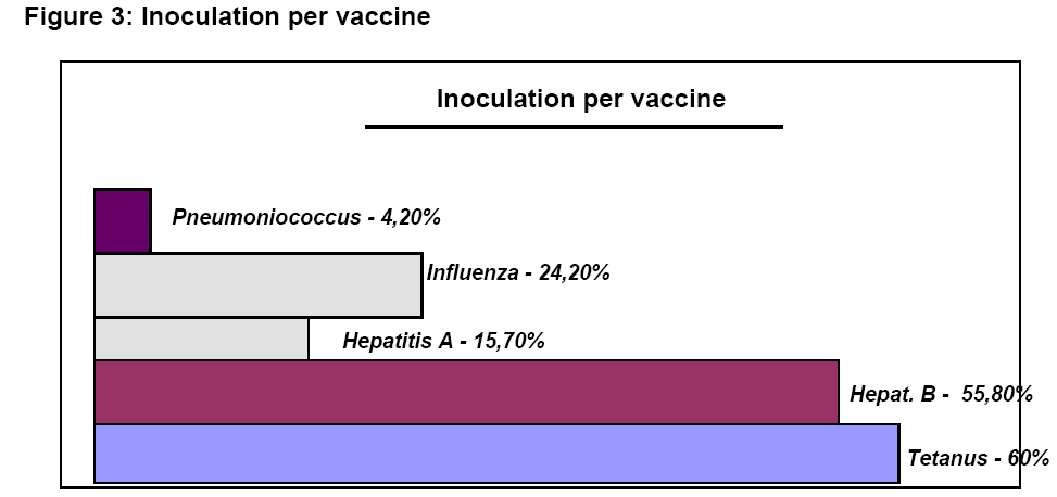 hsj-Inoculation-per-vaccine