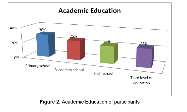 hsj-academic-education-participants