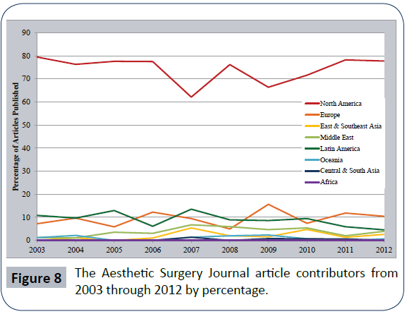 hsj-aesthetic-surgery-contributors