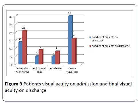 hsj-anatomy-admission