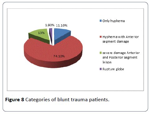 hsj-anatomy-trauma