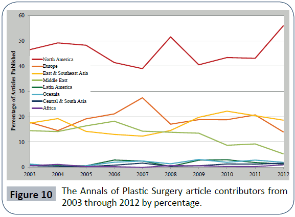 hsj-annals-plastic-surgery