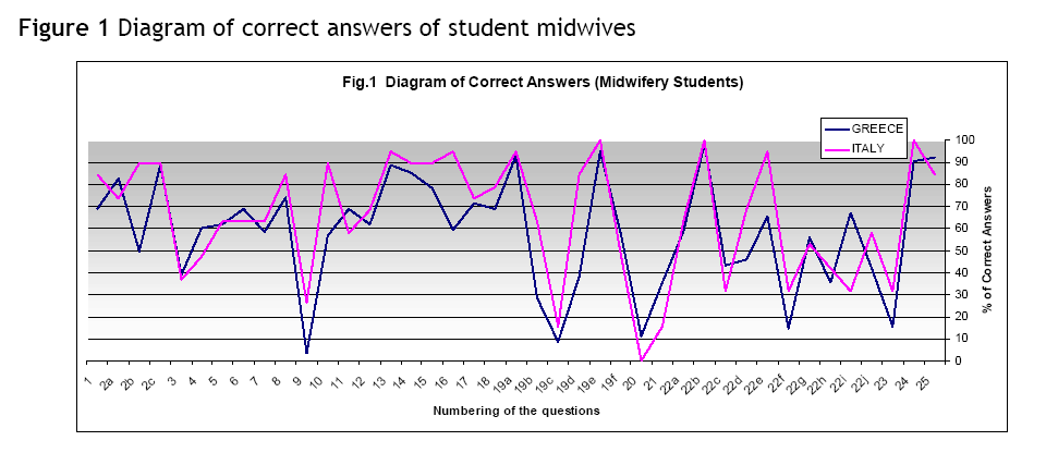 hsj-answers-student-midwives
