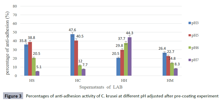 hsj-anti-adhesion-adjusted