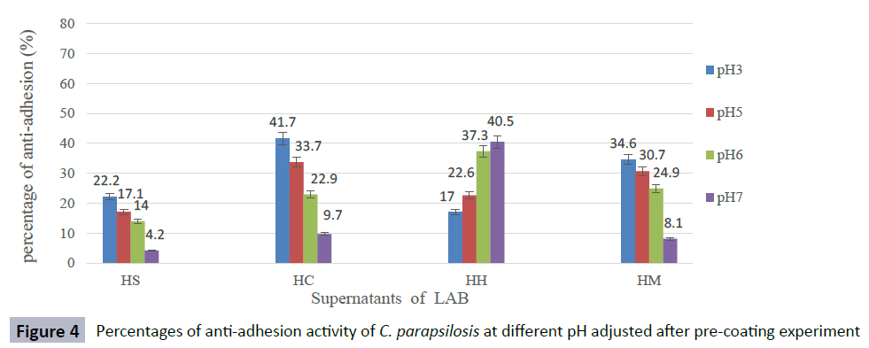 hsj-anti-adhesion-coating