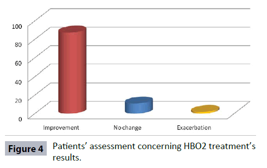 hsj-assessment-concerning-results