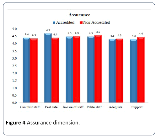 hsj-assurance