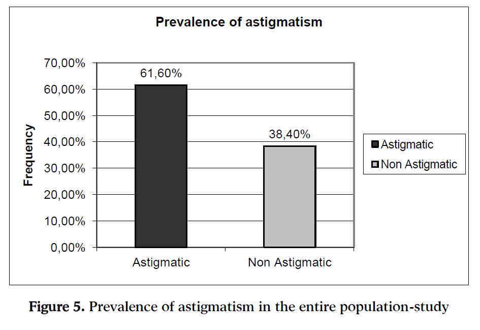 hsj-astigmatism-population-study