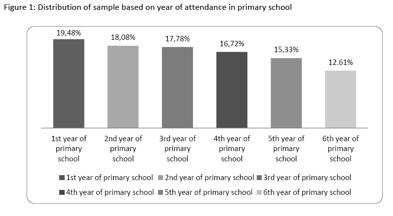 hsj-attendance-primary-school