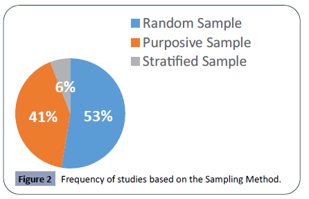 hsj-based