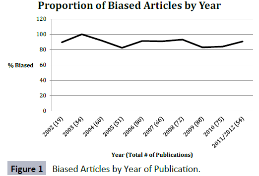 hsj-biased-articles-publication