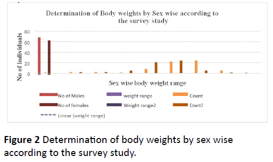 hsj-body-weights-survey