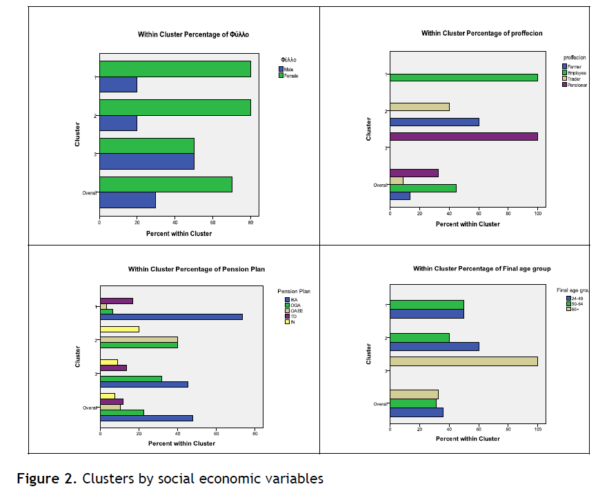 hsj-box-clusters-economic