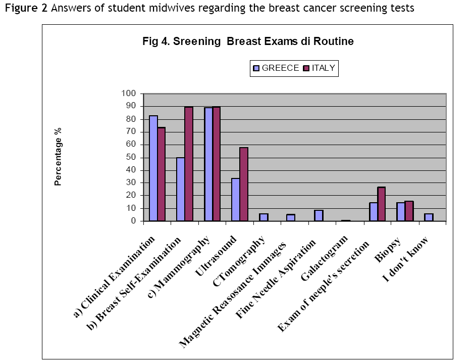 hsj-breast-cancer-screening