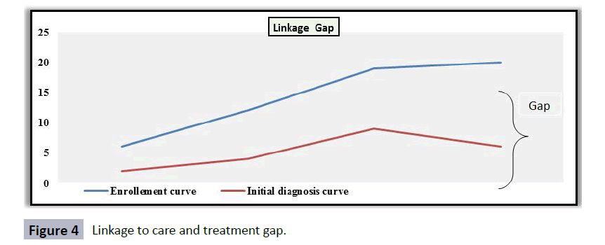 hsj-care-treatment