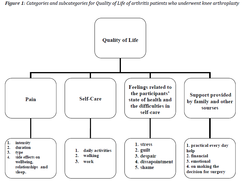 hsj-categories-subcategories-quality